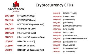 二、全球加密货币监管政策的影响分析