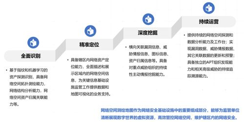 五、资产安全管理的最佳实践