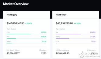 地址标注在DeFi交易中的实际应用