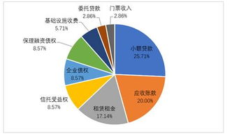 未来可能支持的资产类型
