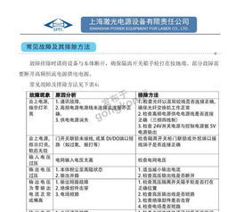 高频问题排查手册