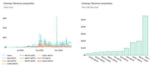 三、DApp生态与DeFi功能深度应用