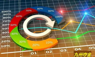 交易风控与价格预警