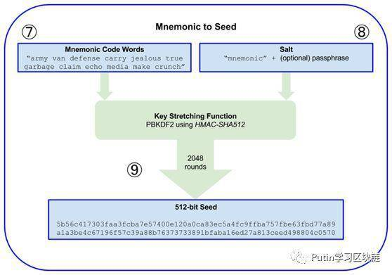 二、通过助记词间接导出私钥