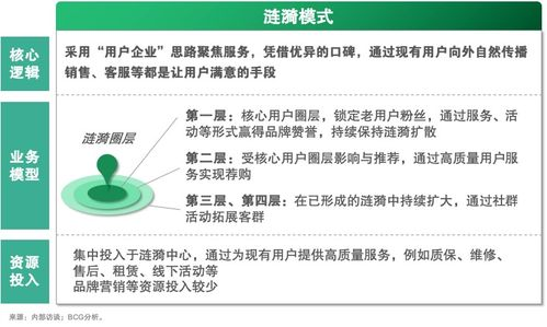 用户坚持使用旧版本的主要原因
