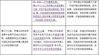 旧版本与新版本的功能对比分析