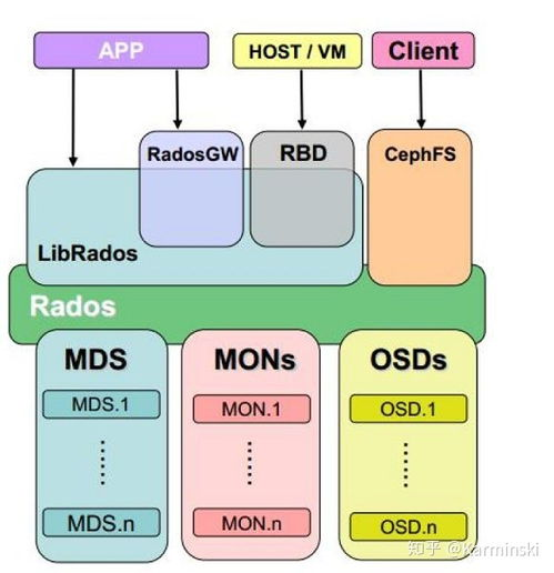 五、USDT存储与安全防护要点