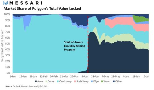 DeFi生态的无缝接入体验