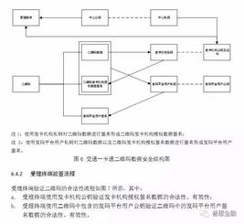 交易安全与风险控制功能