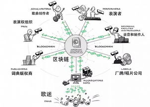 跨链场景下的imToken矿工费特殊处理