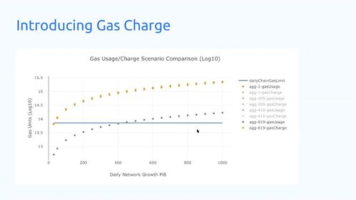 三、Gas费优化与转账时效平衡