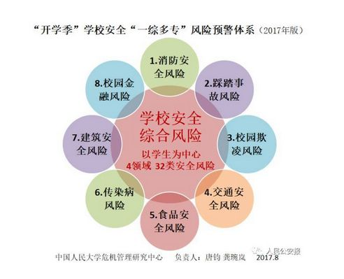 五、常见问题与安全风险防范