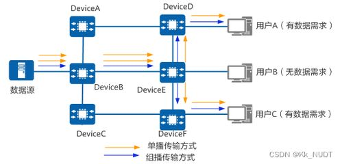 三、链上交易对深度与滑点控制