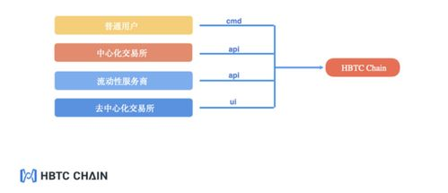 四、跨链资产购买的特殊处理