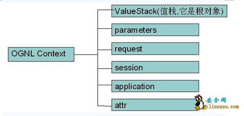 EOS资源模型与赎回机制解析