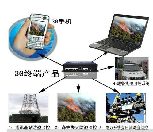 多链支持与跨网络监控技巧