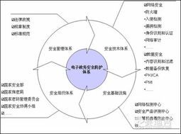 二、多重安全防护体系解析
