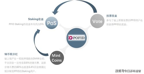 三、DeFi生态集成与staking服务