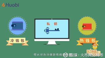 冷钱包安全机制与设备丢失风险解析