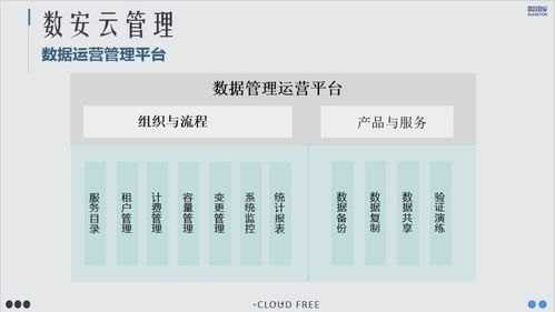 多重签名方案的灾备升级