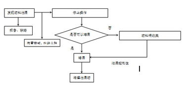 五、私钥泄露后的应急处理方案