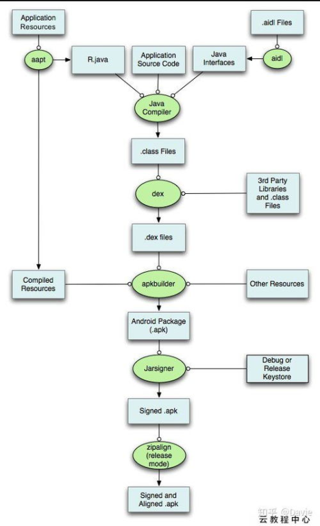 四、Android设备安装特殊注意事项