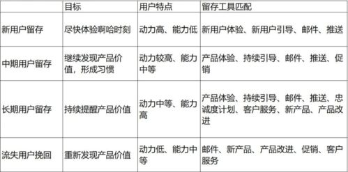 用户自主风控的实操建议