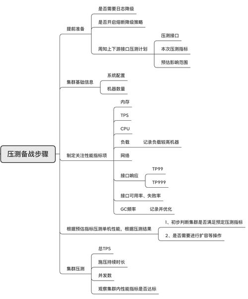 五、常见问题排查与应急处理方案
