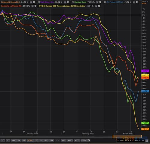 评估个人需求的三个关键因素