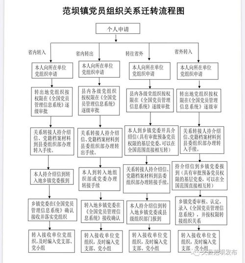 账户关联风险防控措施