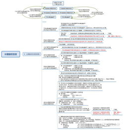 一、TRC20协议基础认知与钱包准备