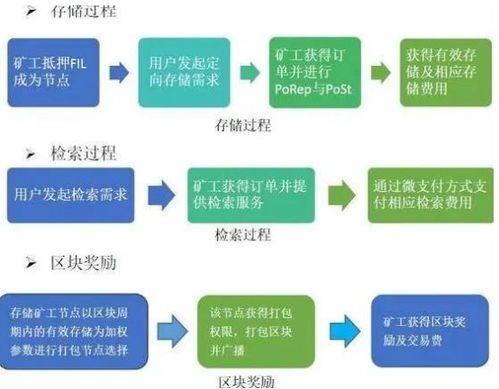 四、通过质押挖矿赚取TRX收益