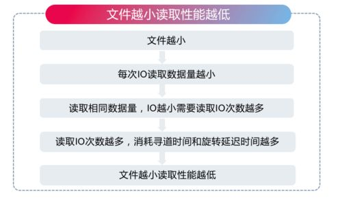 五、特殊场景下的恢复策略