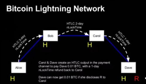 三、高级Token操作与跨链资产管理