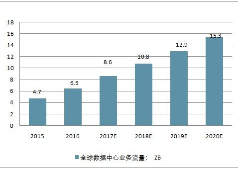 市场数据服务深度