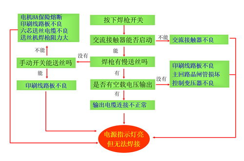 5. 常见问题与解决方案