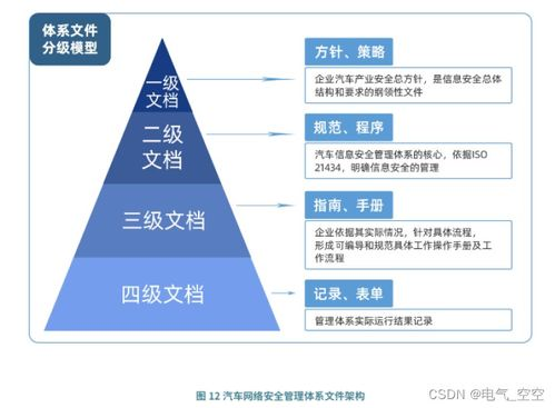 多层加密与资产防护体系
