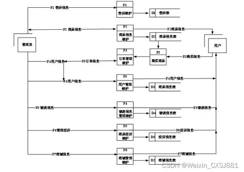 核心功能模块使用详解