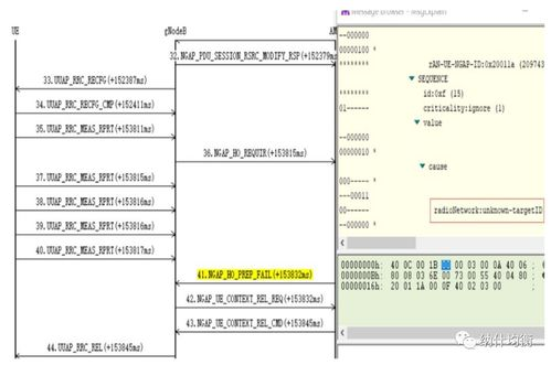 四、专业级解决方案：高级故障排除