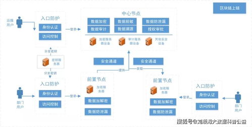 二、安全防护机制的实现路径