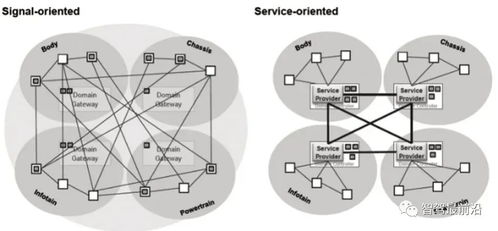 三、核心功能模块开发详解