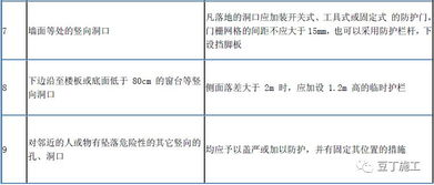 地址安全防护的五大关键措施