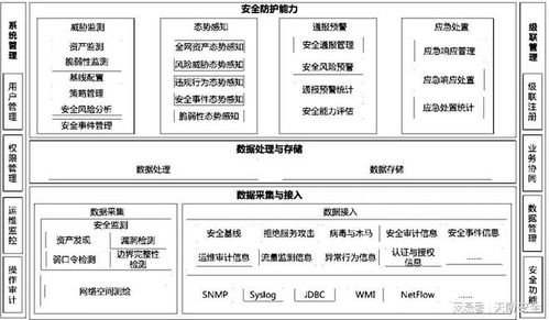 五、安全防护与风险控制策略