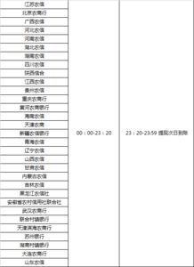 ETH提现到账时间的影响因素