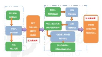 四、TRC20交易记录与区块链查询