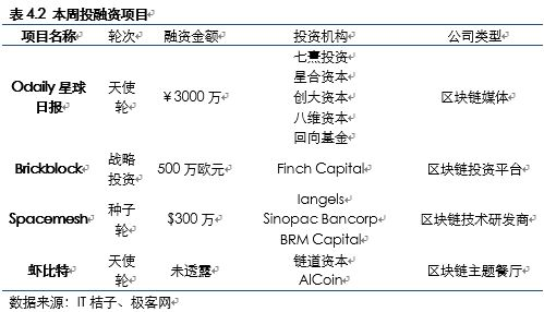 四、区块链确认与到账时间预估
