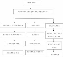 校验流程中的三大常见误区