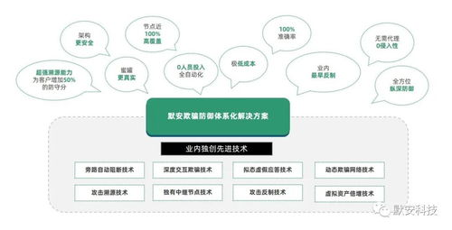 官网提供的安全工具与服务