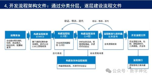 私钥管理机制的去中心化程度