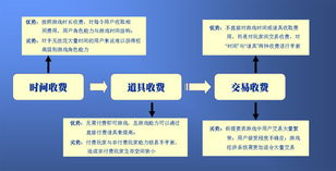 交易验证的链上交互模式